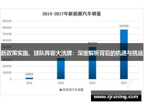 新政策实施，球队阵容大洗牌：深度解析背后的机遇与挑战