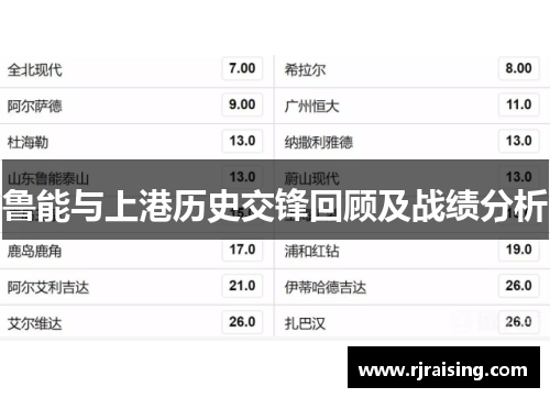 鲁能与上港历史交锋回顾及战绩分析